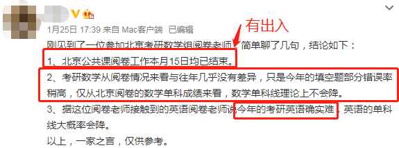 2021考研政治閱卷情況！考研單科線今年情況如何？