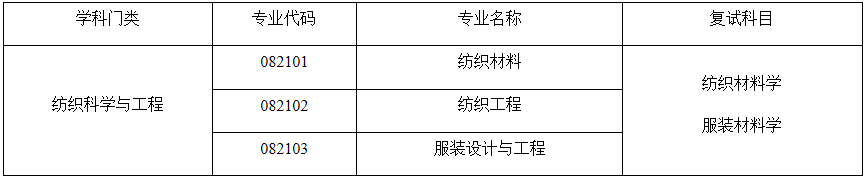 2021考研調(diào)劑:太原理工大學(xué)輕紡工程學(xué)院2021年碩士研究生預(yù)調(diào)劑信息