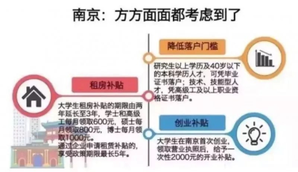 考上研究生=獎勵30萬，還敢說考研沒用嗎？