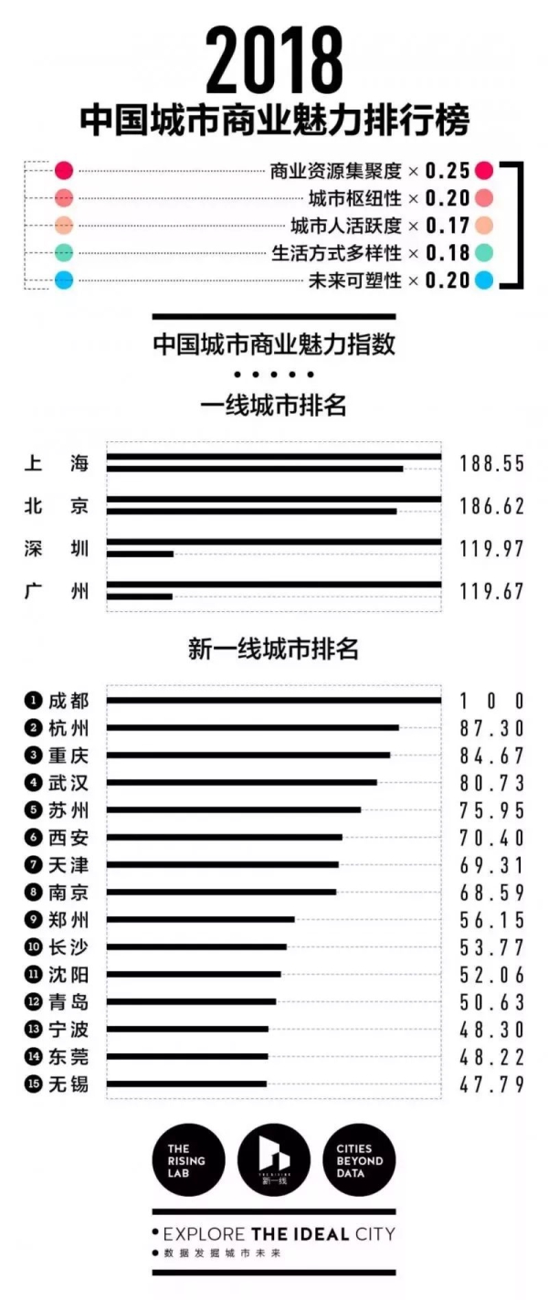 考上研究生=獎勵30萬，還敢說考研沒用嗎？