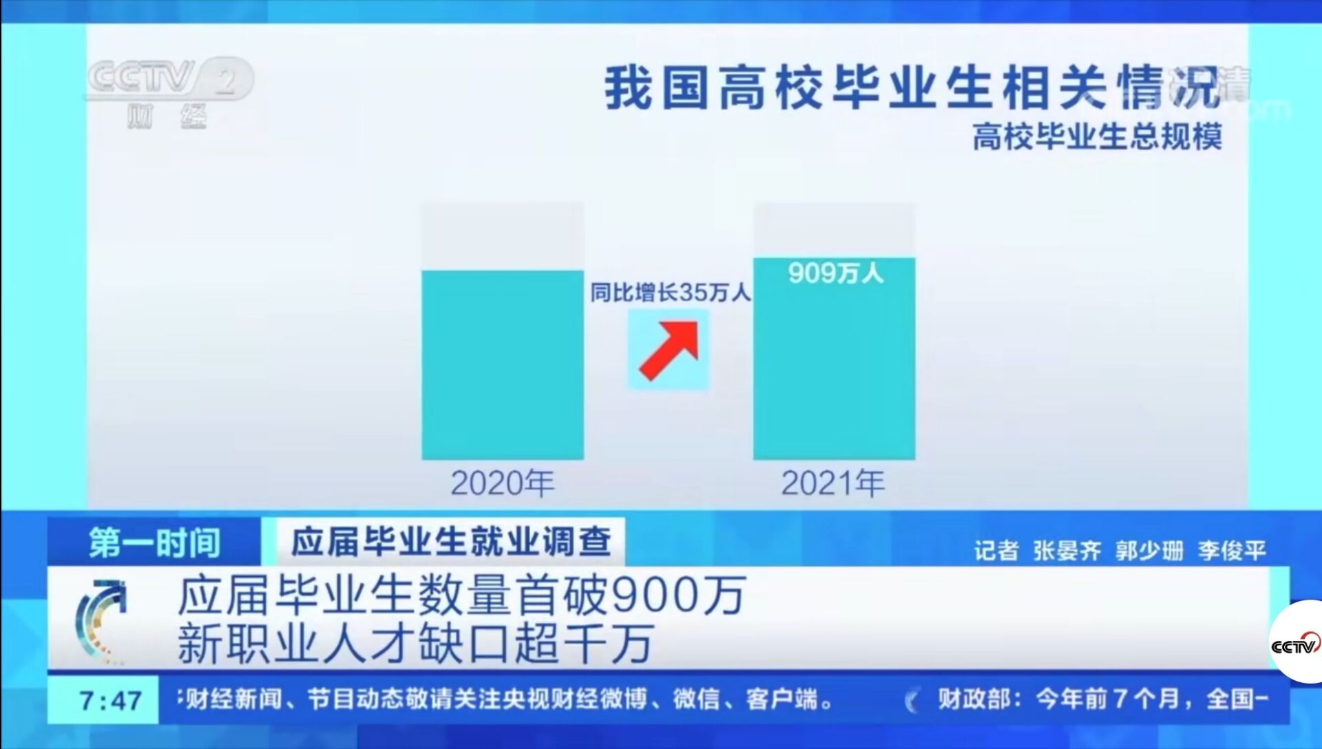 2021年應(yīng)屆畢業(yè)生數(shù)量首破900萬(wàn)！有哪些新動(dòng)向新趨勢(shì)？就業(yè)情況如何?
