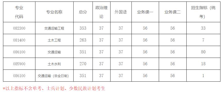 2021考研分?jǐn)?shù)線：南京航空航天大學(xué)復(fù)試分?jǐn)?shù)線_復(fù)試時(shí)間_國(guó)家線公布！