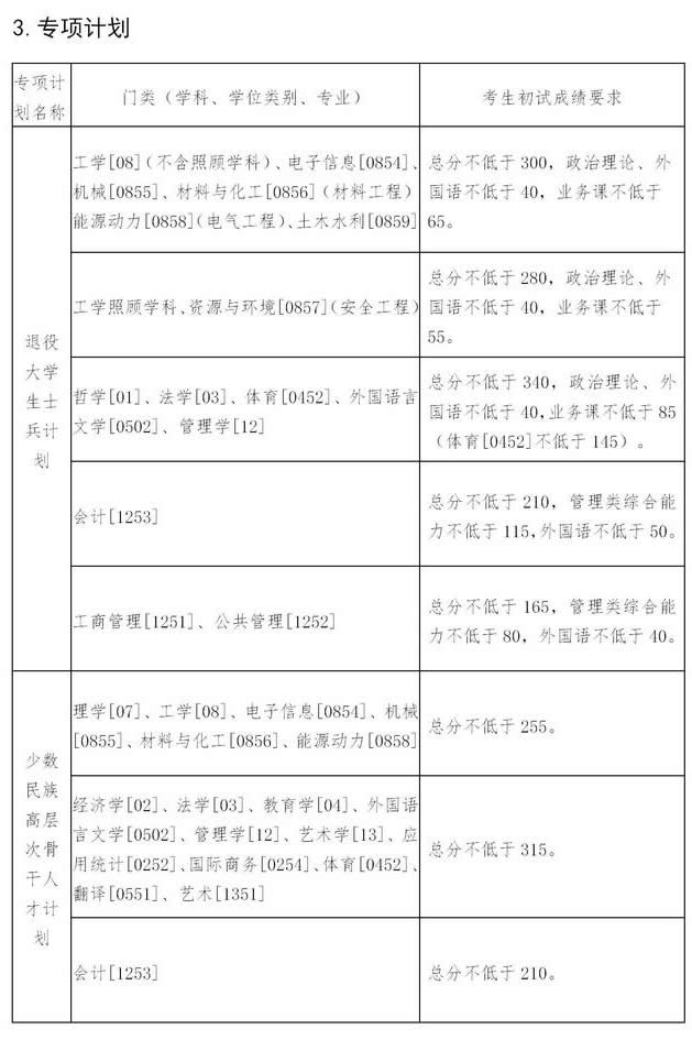 2021考研34所自主劃線分?jǐn)?shù)線：東北大學(xué)2021年碩士研究生招生考試考生進(jìn)入復(fù)試的初試成績基本要求