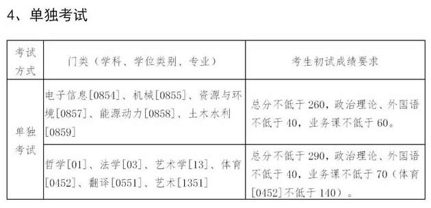 2021考研34所自主劃線分?jǐn)?shù)線：東北大學(xué)2021年碩士研究生招生考試考生進(jìn)入復(fù)試的初試成績基本要求