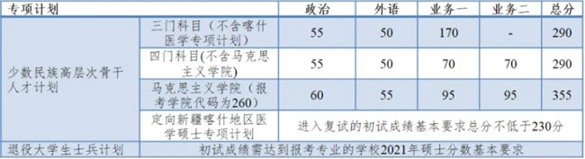2021考研34所自主劃線分?jǐn)?shù)線：同濟(jì)大學(xué)2021年全國碩士研究生招生考試進(jìn)入復(fù)試的初試成績基本要求