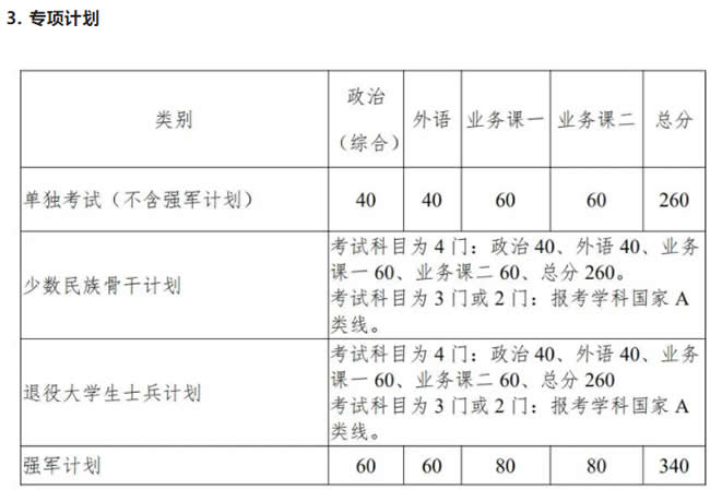 2021考研34所自主劃線分數(shù)線：西北工業(yè)大學2021年考研復試分數(shù)線發(fā)布