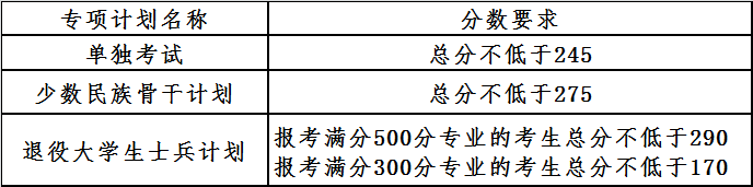 2021考研34所自主劃線分?jǐn)?shù)線：大連理工大學(xué)2021年全國碩士研究生招生考試考生進(jìn)入復(fù)試的初試成績基本要求