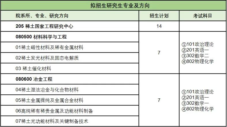 2024考研預(yù)調(diào)劑：“稀土國家工程研究中心”2024年度研究生調(diào)劑指南