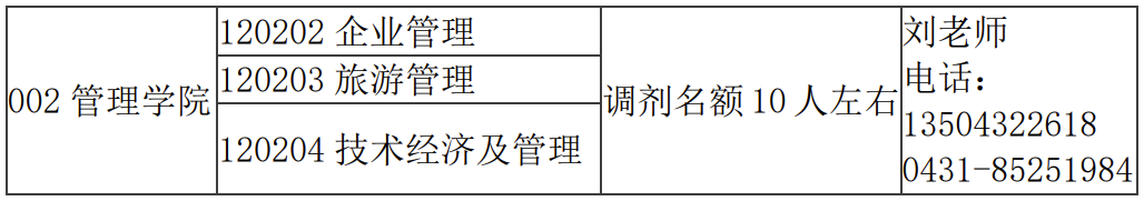 2024考研調(diào)劑：歡迎調(diào)劑長春大學管理學院