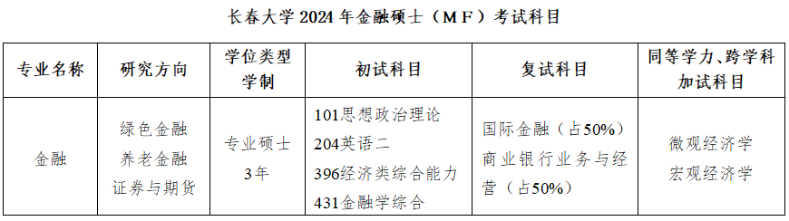 2024考研調(diào)劑：2024年長春大學(xué)經(jīng)濟(jì)學(xué)院金融專碩調(diào)劑咨詢信息