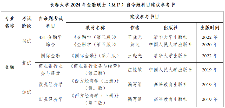 2024考研調(diào)劑：2024年長春大學(xué)經(jīng)濟(jì)學(xué)院金融專碩調(diào)劑咨詢信息