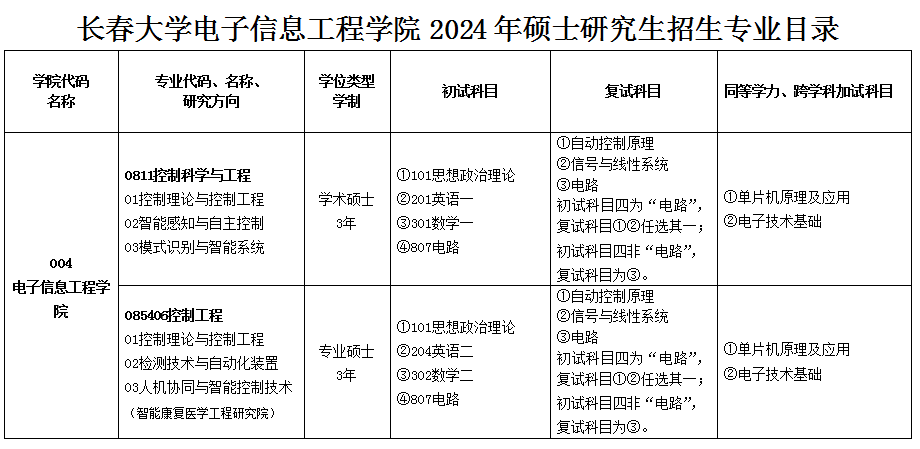 2024考研調(diào)劑：長春大學(xué)電子信息工程學(xué)院控制科學(xué)與工程（學(xué)碩）、控制工程（專碩）接收研究生調(diào)劑