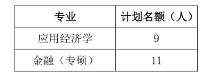 2024考研預(yù)調(diào)劑：武漢輕工大學(xué)經(jīng)濟(jì)學(xué)院2024年應(yīng)用經(jīng)濟(jì)學(xué)、金融（專碩）碩士研究生預(yù)調(diào)劑信息公告