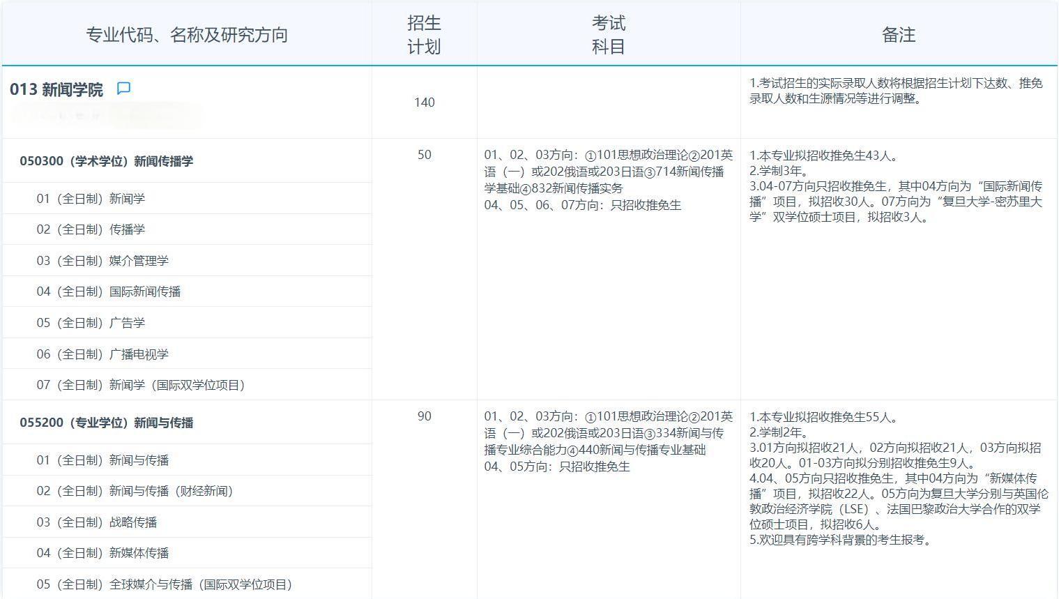 2025考研專業(yè)目錄：復(fù)旦大學(xué)新聞學(xué)院2025年招收攻讀碩士學(xué)位研究生專業(yè)目錄