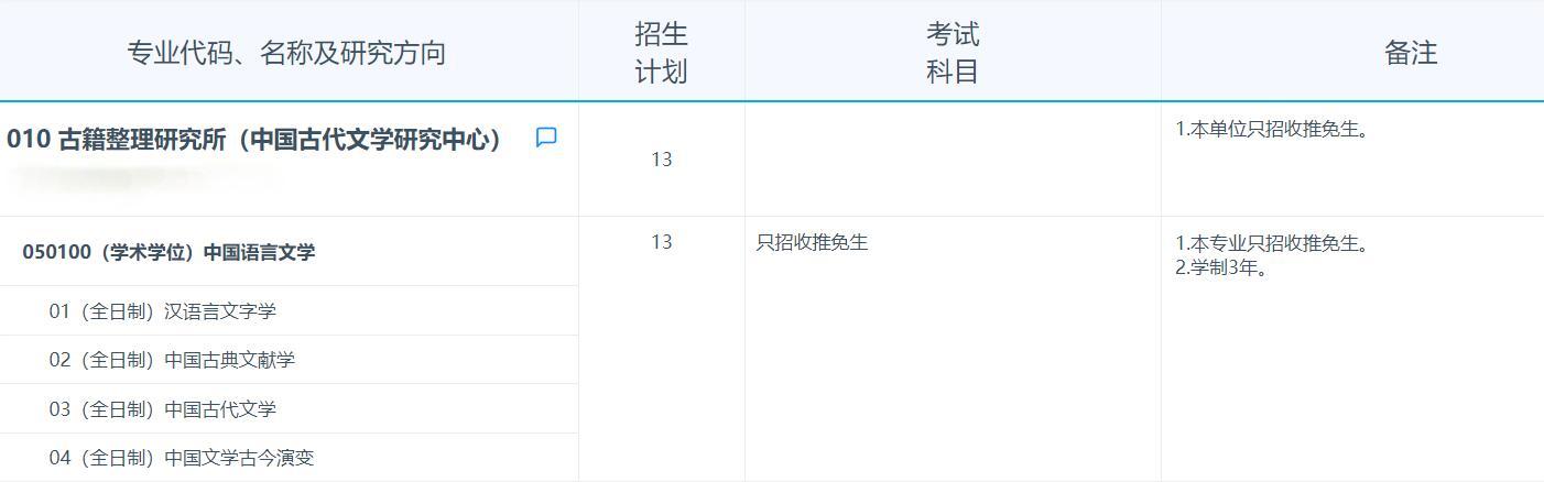 2025考研專業(yè)目錄：復(fù)旦大學(xué)古籍整理研究所（中國古代文學(xué)研究中心） 2025年招收攻讀碩士學(xué)位研究生專業(yè)目錄