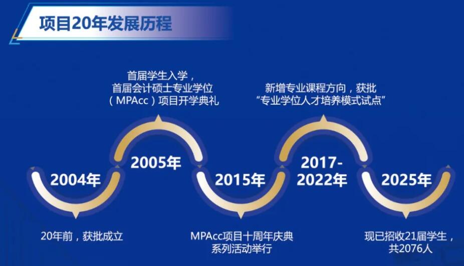 2026MPAcc：復(fù)旦大學(xué)會(huì)計(jì)碩士（MPAcc）專業(yè)學(xué)位項(xiàng)目介紹丨2026年入學(xué)