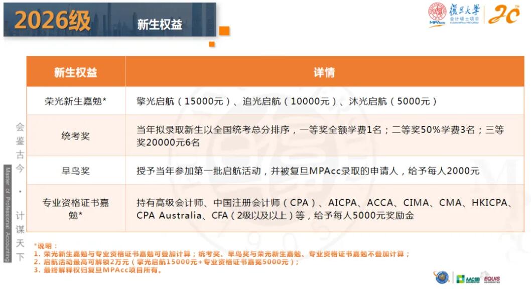 2026MPAcc：復(fù)旦大學(xué)會(huì)計(jì)碩士（MPAcc）專業(yè)學(xué)位項(xiàng)目介紹丨2026年入學(xué)