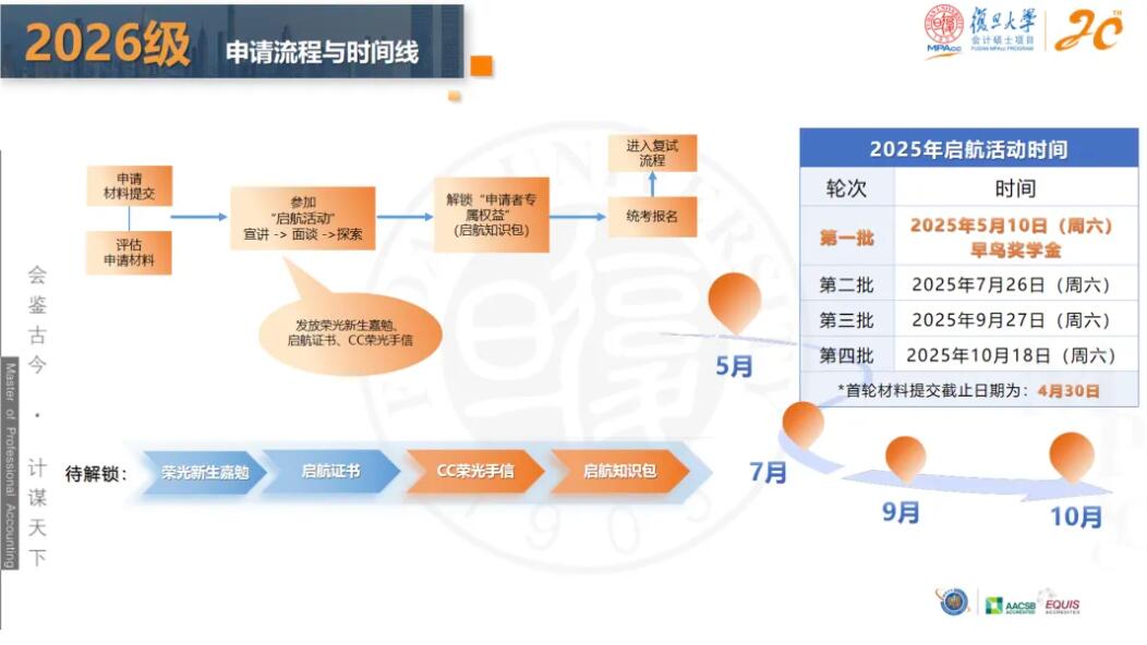 2026MPAcc：復(fù)旦大學(xué)會(huì)計(jì)碩士（MPAcc）專業(yè)學(xué)位項(xiàng)目介紹丨2026年入學(xué)
