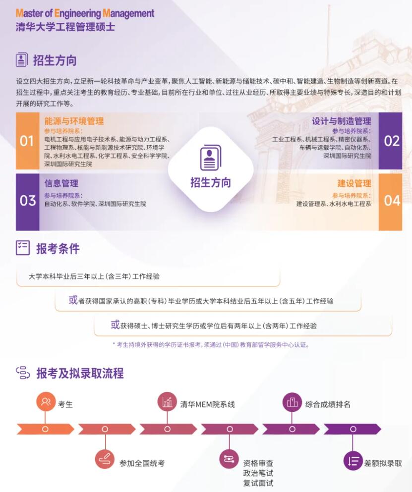 2026MEM：2026清華大學工程管理碩士(MEM)招生說明