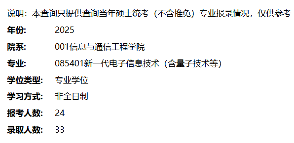 2025考研報(bào)錄比：電子科技大學(xué)信息與通信工程學(xué)院2025年碩士研究生報(bào)考錄取情況（新一代電子信息技術(shù)（含量子技術(shù)等）專業(yè)）
